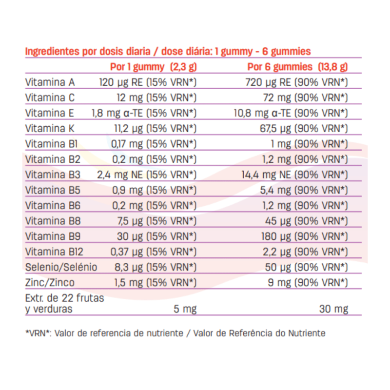 Gummies Multivitaminas - Complemento Alimenticio para Niños Gummies Multivitaminas - Complemento Alimenticio para Niños